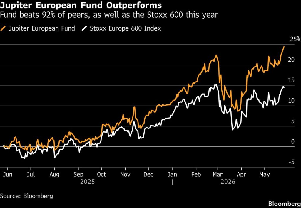 Jupiter Fund Taps Europe AI Energy Boom to Beat 91% of Peers