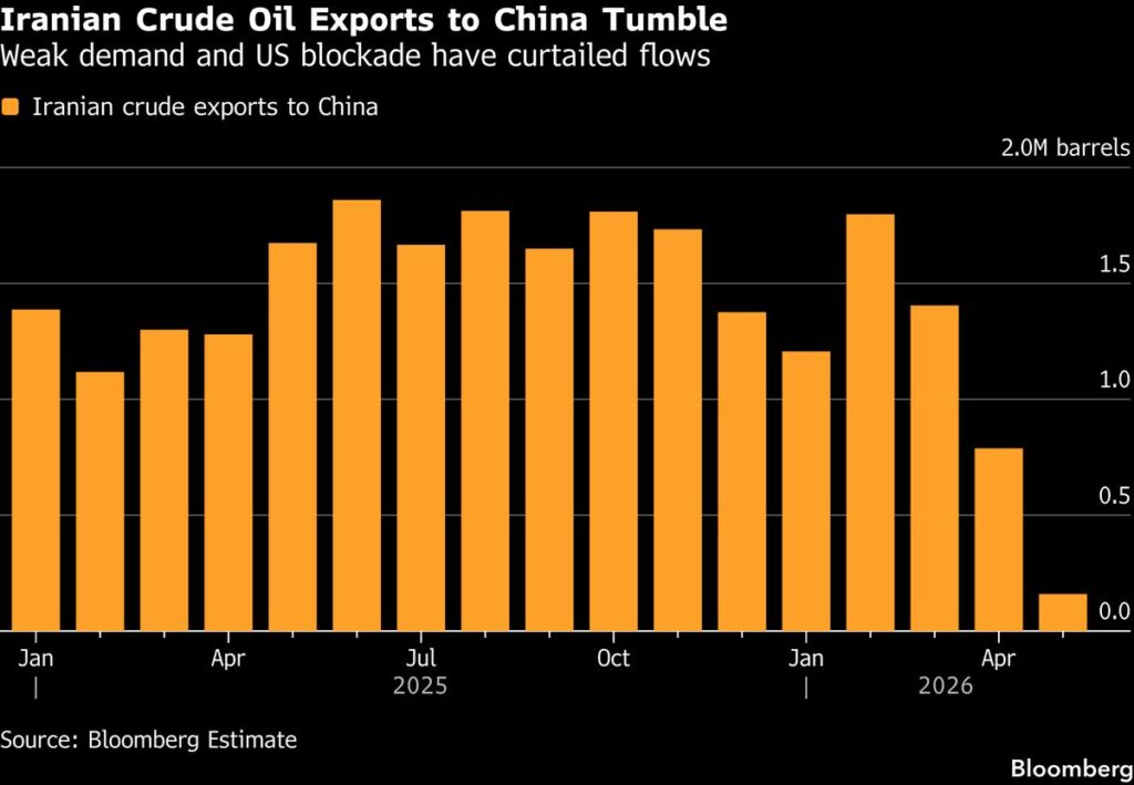 US-Iran Deal Stirs Inflation Fears After China Kept Oil in Check