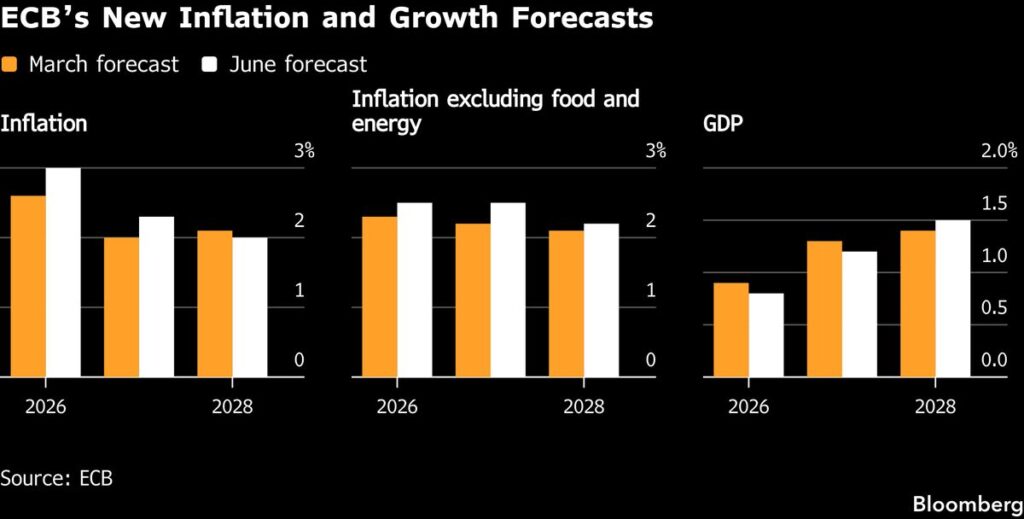 Germany’s Second Chance for Growth Rebound Starts Now